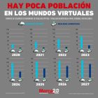 población mundos virtuales