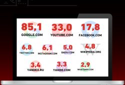 sitios web más visitados